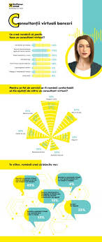 Descarca si instaleaza aplicatia raiffeisen smart mobile disponibila pentru telefoanele si. Ana Consultantul Virtual Raiffeisen Bank Intr O NouÄƒ Prezentare Piata Financiara