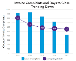 Invoice Accuracy Flexcon
