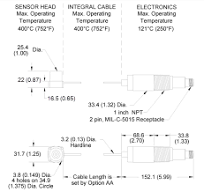 330750 and 330752 High Temperature Velomitor System ...