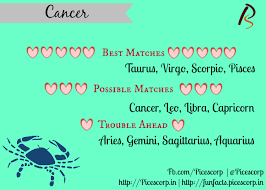 Cancer is ruled by emotion, and that's good for scorpio, which has strong. Zodiacreads On Twitter Cancer Best Love Matches Scorpio Pisces Taurus Virgo Zodiac Compatibility Http T Co Jphmlhnl9l