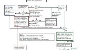 Swim Wiring Diagram Schematics Online