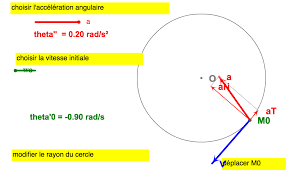 La mesure de l'angle est généralement exprimée en radians (rad), l'unité de la vitesse angulaire est donc rad/s soit rad×s−1. Uclouvain Adphys Animations Mecanique Cinematique Mcua Animation Interactive