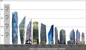 Download 675 tower logo free vectors. King Abdullah Financial District Kafd Eyes On Riyadh