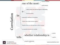 Correlation Is One Of The Most Common Statistics Correlation Is Measured By Coefficient Of Correlation Correlatio Statistics Math Data Science Research Methods
