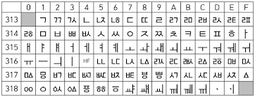 You can probably think of ten other letters or words . Hangul Compatibility Jamo Wikipedia