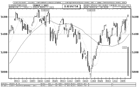 Dow Jones Euro Stoxx 50 Index Candlestick Chart Quote