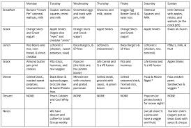 Pin On Health Foods