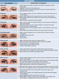 Eyebrow Shaping Chart Eye Makeup Makeup Corrective Makeup