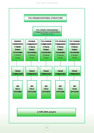 Total Organizational Structure Related Keywords