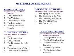 What rosary mystery is today. Rosary Mysteries Of The Rosary The Visitation Rosary Mysteries