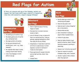 Image result for Language Milestone Red Flags