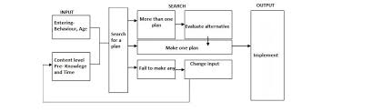 Lesson Planning Dr V K Maheshwari Ph D