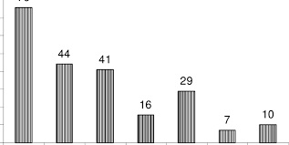 Image result for Brachylaena huillensis