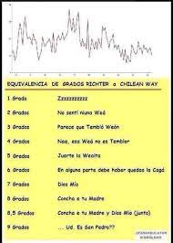 No racism, harrassment, or spam. Terremotos En Chile Humor Memes Funny
