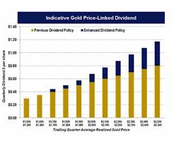 Newmont Enhances Gold Price Linked Dividend Policy Mining Com