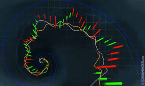 Check the bitcoin technical analysis and forecasts. A Guide To Trading Cryptocurrency Part 1