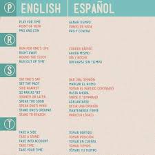 Pin De Fabiola Rodriguez En Ingles Vocabulario En Ingles Vocabulario Ingles Espanol Gramatica Del Ingles