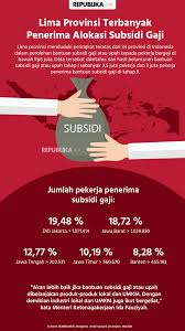 Check spelling or type a new query. Subsidi Upah Tak Ada Lagi Anggaran Prakerja Naik 100 Persen Republika Online