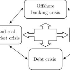 Which is the safest bank? Pdf Review Of Managing The Risks Of Offshore Banking And Its Implications For The China Shanghai Pilot Free Trade Zone