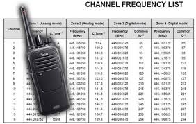 48 Detailed Marine Ssb Frequency Chart