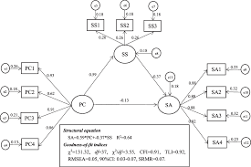 Psychological capital and alienation among patients with COVID-19  infection: the mediating role of social support