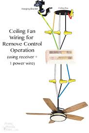 Maybe you would like to learn more about one of these? How To Install A Ceiling Fan Pretty Handy Girl