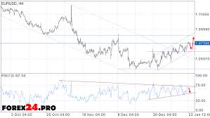 Eur Usd Forecast Euro Dollar Rate On January 24 2017