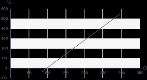 Platinum Measuring Resistor