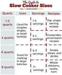 Slow Cooker Sizes Guide Crockpot Recipes Crock Pot Sizes