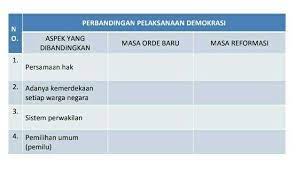 Maybe you would like to learn more about one of these? Tuliskan Hasil Perbandingan Demokrasi Masa Orde Baru Dan Masa Reformasi Brainly Co Id