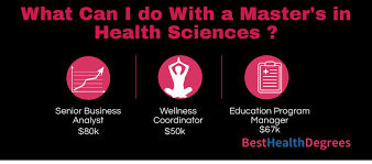 Most importantly, it's about fighting to ensure the health of people is a basic. What Can I Do With A Health Science Master S