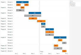 Maybe you would like to learn more about one of these? How To Create Gantt Charts In Tableau Video Included