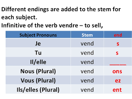 34 Qualified French Verb Conjugations Chart