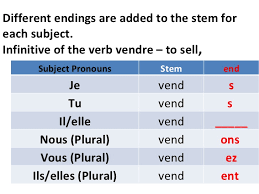 34 qualified french verb conjugations chart