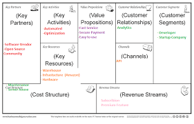 Memetakan Model Bisnis Dengan Business Model Canvas By Irene Debora Panjaitan Medium