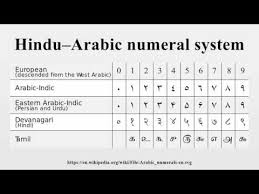 Hindu Arabic Numeral System Youtube