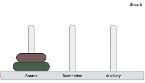 (let's assume in our game that we're starting from the second pole. Data Structure Algorithms Tower Of Hanoi Tutorialspoint