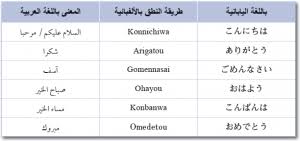 افضل طريقة لتعلم اللغة اليابانية المرسال