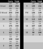 Image result for how to find your golf yardages