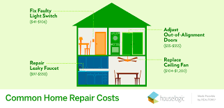 home repair costs average home repair costs houselogic