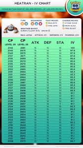 heatran iv chart 90 ivs plus 10 10 10 thesilphroad