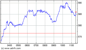 Bae Systems Ordinary Share Price Ba Stock Quotes Charts