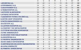 Maybe you would like to learn more about one of these? Super Lig De Bu Aksam Hangi Maclar Var Super Lig Puan Durumu