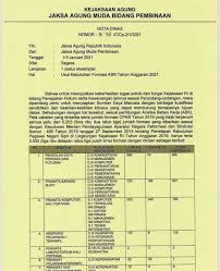 13 formasi dibutuhkan yang keseluruhannya diperuntukkan untuk lulusan slta/sma sederajat, diploma 3 (d3), diploma 4 (d4), dan strata 1 (s1). Informasi Cpns Kejaksaan Agung Republik Indonesia Tahun 2021 Lowongan Kerja Medan Terbaru Tahun 2021