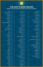 Miners are paid any transaction fees as well as a subsidy of newly created coins. Is Bitcoin Mining Legal Regulations From Around The World