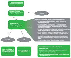 68 accounting and financial reporting for pensions a. Pcaob Adopts Changes To The Auditor S Report June 20 2017 Dart Deloitte Accounting Research Tool