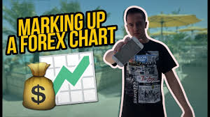 How To Mark Up A Chart Forex Guide And Lessons