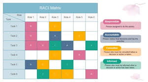 Format of microsoft excel template for raci matrix. 21 Free Raci Chart Templates á… Templatelab