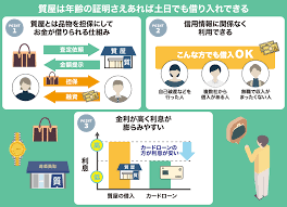 お金 借りる 土日