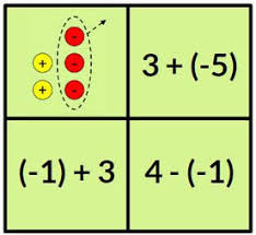 Maybe you would like to learn more about one of these? Mt7 Integers Nova Scotia Mathematics Activities Resources